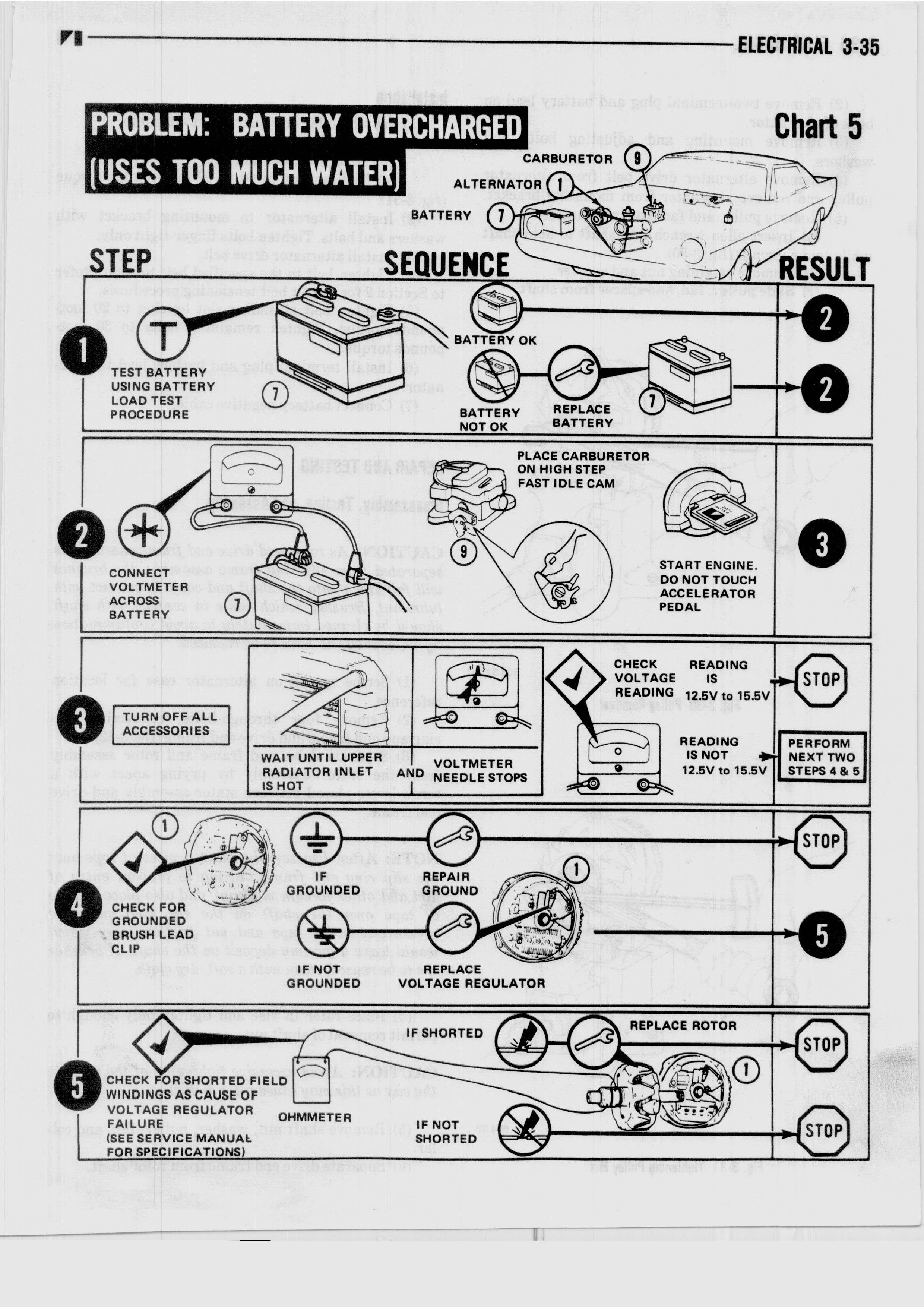 3 Electrical / 1976 AMC Technical Service Manual_Page_149.jpg